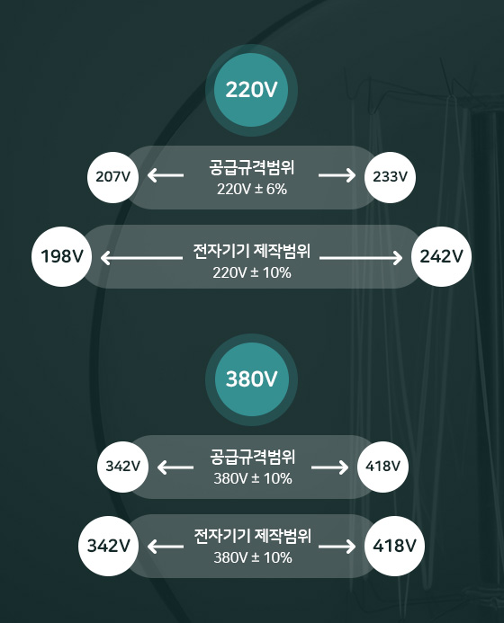 공급전압 배경